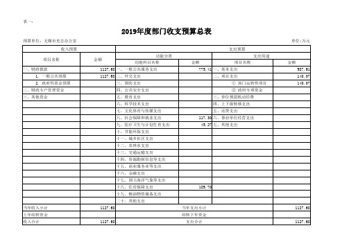 2019年度部门收支预算总表