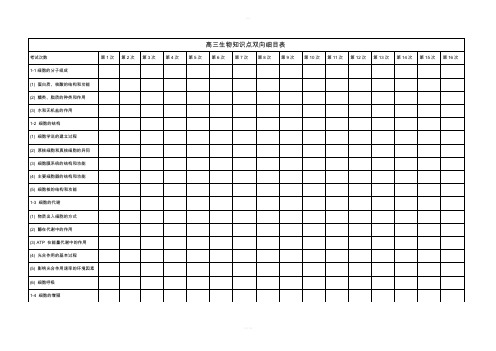 高中生物知识双向细目表
