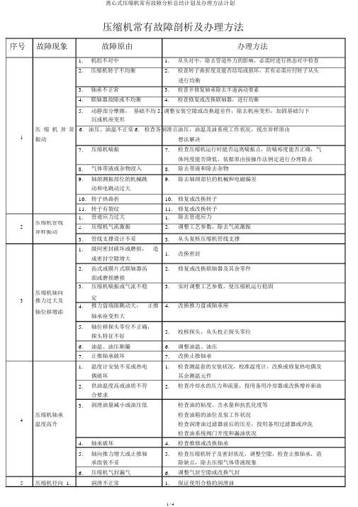 离心式压缩机常见故障解析总结计划及处理方法计划