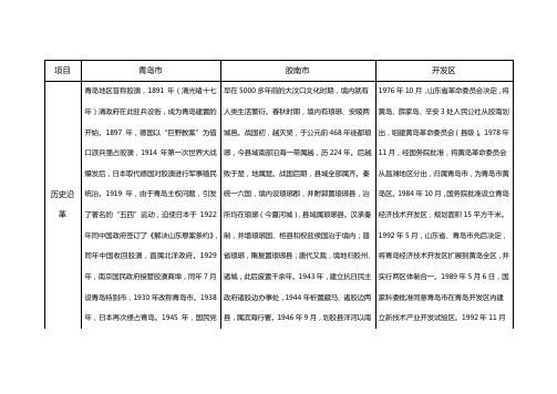 西海岸新区两大区域概况对比