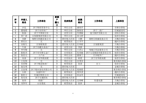 序号 - 济宁住宅与房地产信息网 网站首页
