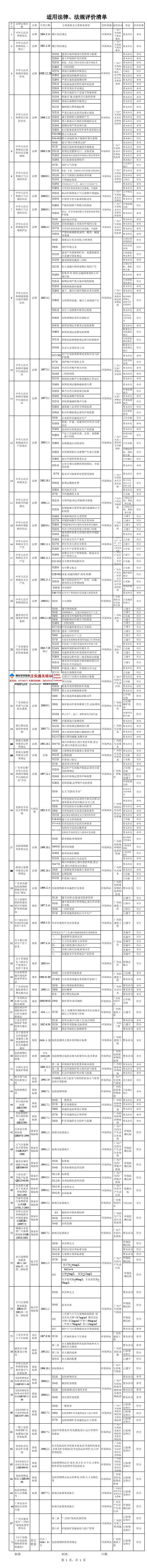 适用法律法规评价清单 合规评价