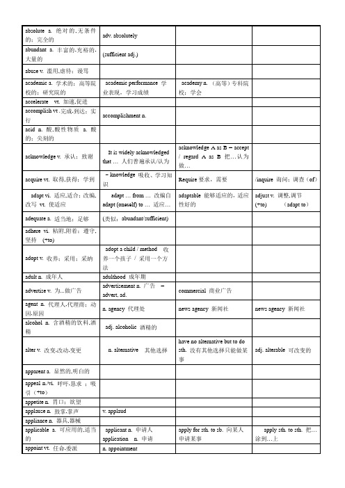 (word完整版)上海高考阅读高频词汇整理