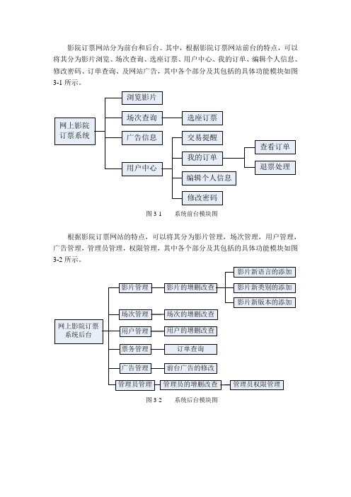 模拟影院网上售票系统