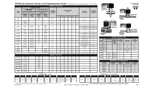 Sporlan Valve Company 产品说明书