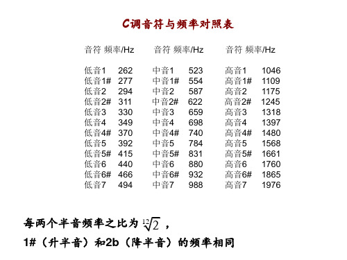 C调音符与频率对照表