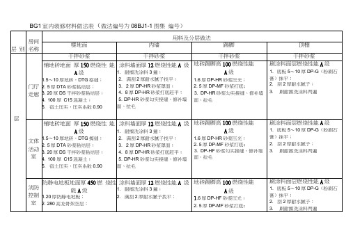 BG1室内装修材料做法表(