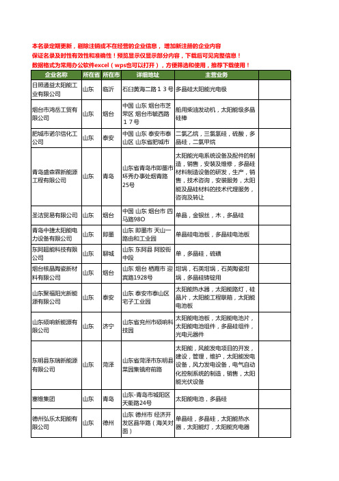 新版山东省多晶硅工商企业公司商家名录名单联系方式大全60家