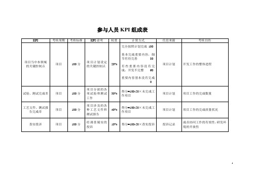 海问-—参与人员KPI【精品文档】