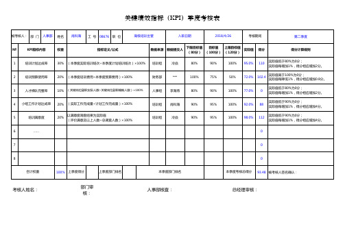 关键绩效(KPI)指标季度考核表