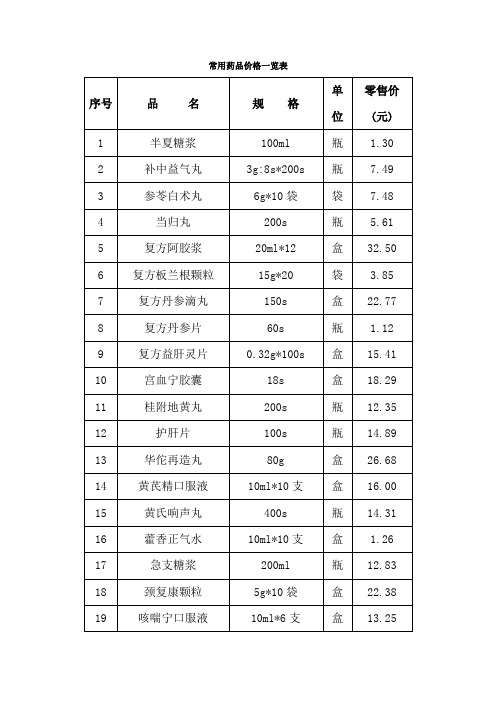 常用药品价格一览表