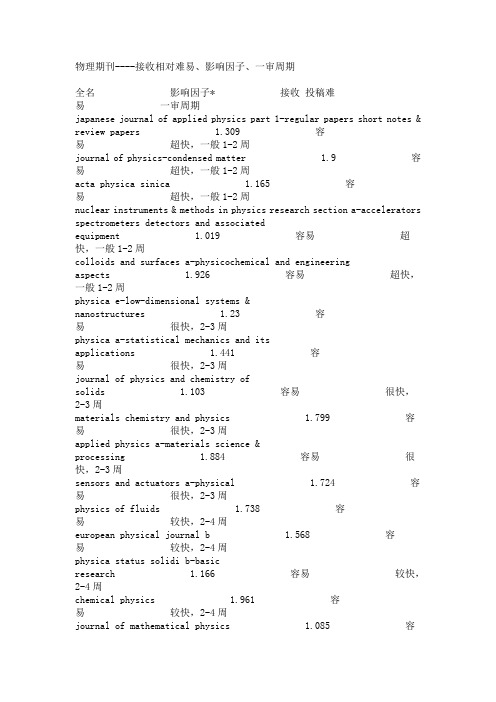 物理期刊-接收相对难易 影响因子一审周期
