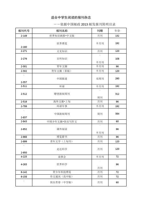 适合中学生阅读的报刊杂志