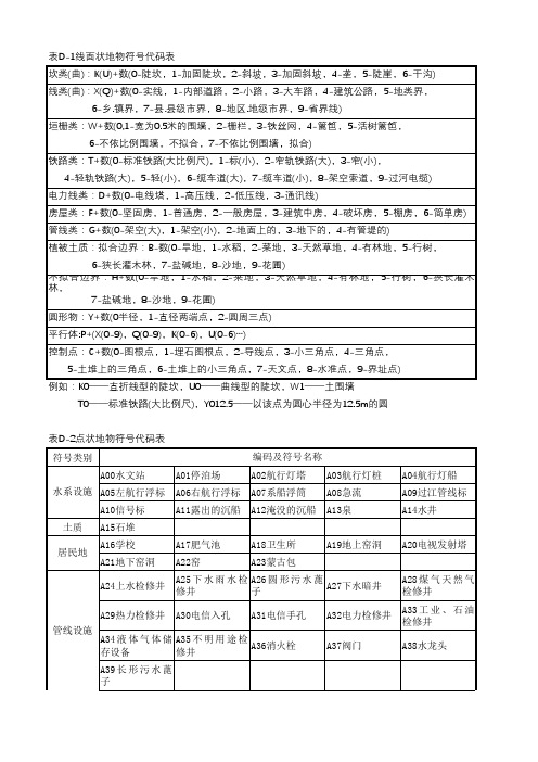 CASS野外操作编码表