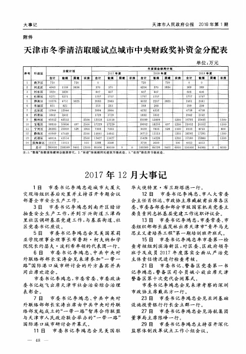 2017年12月大事记