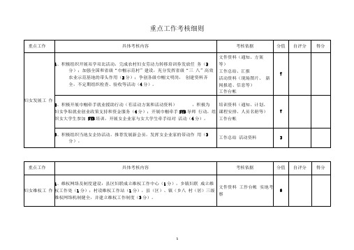 宿迁重点工作考核细则