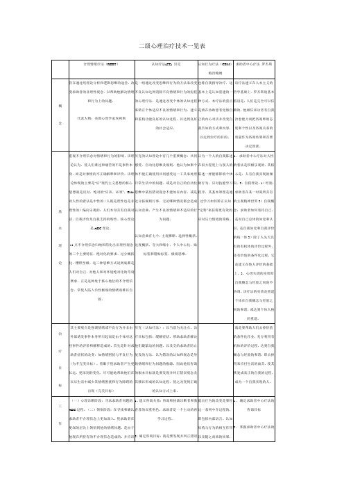 二级心理治疗技术一览表