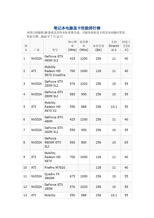 笔记本电脑显卡性能排行榜