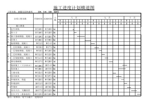 施工进度计划横道图