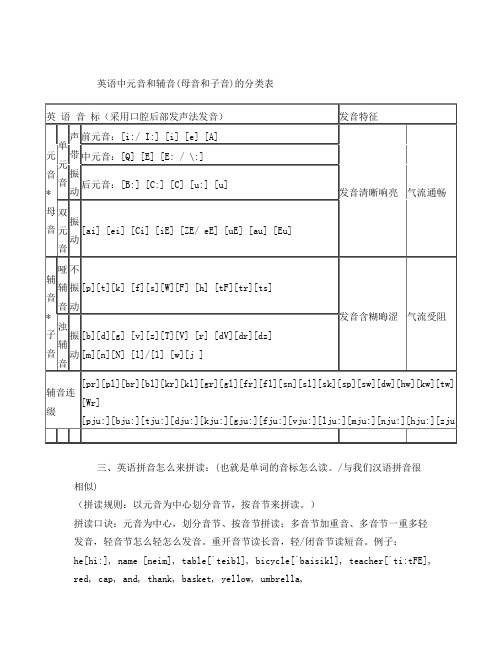 国际音标表发音规律记忆口诀