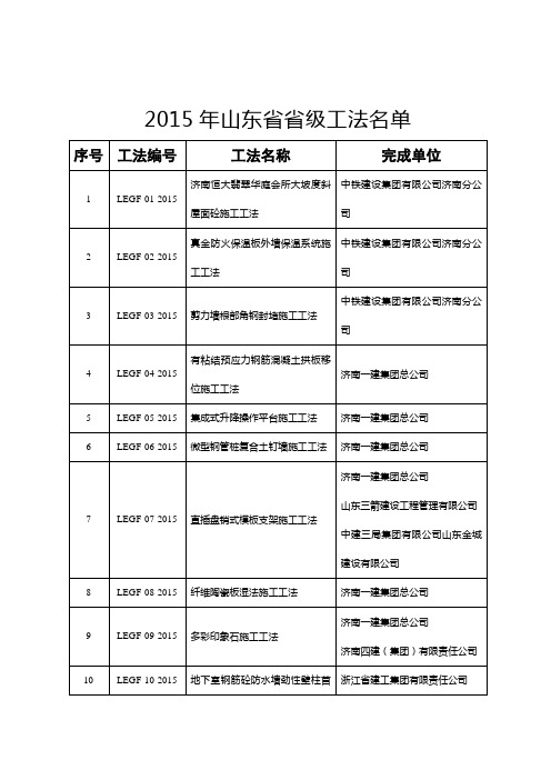 山东省建筑工程管理局关于对2015年山东省省级工法公示.