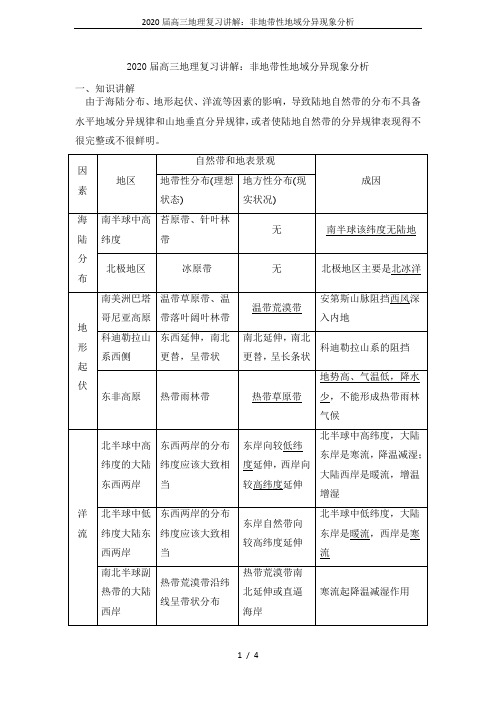 2020届高三地理复习讲解：非地带性地域分异现象分析