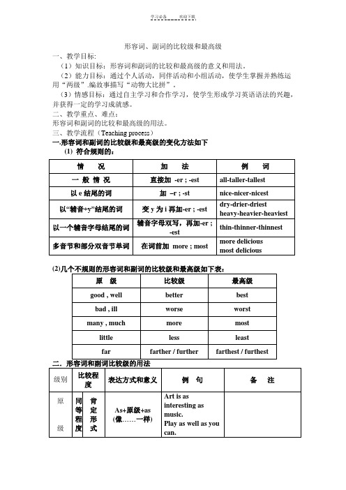 最全初中英语语法之-形容词和副词的比较级和最高级