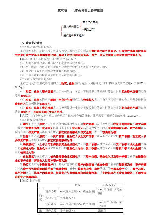 重大资产重组、借壳上市