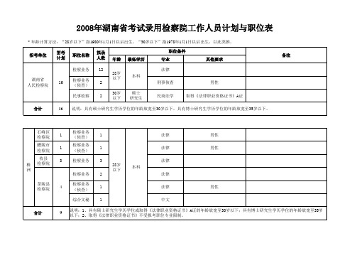 2008年湖南省考试录用检察院工作人员计划与职位表