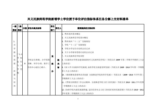 兴义民族师范学院新增学士学位授予单位评估指标体系任务分解上交材料清单