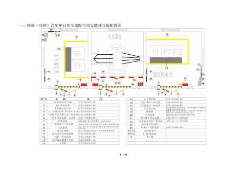 配电站安健环设置示例