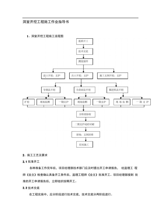 洞室开挖工程施工作业指导书1