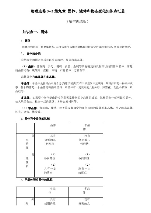 物理选修3--3第九章-固体、液体和物态变化知识点汇总