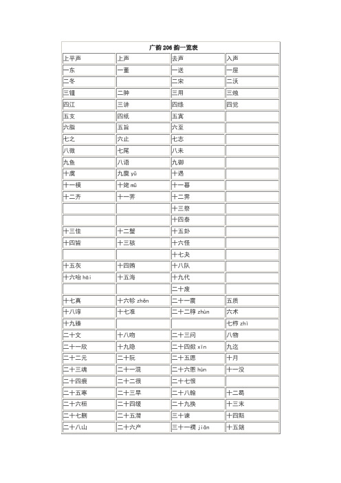 广韵206韵一览表