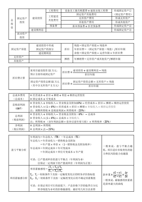 造价工程师 案例 最全笔记 第一章2