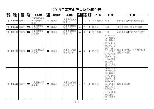 2015年南京公务员考试职位表