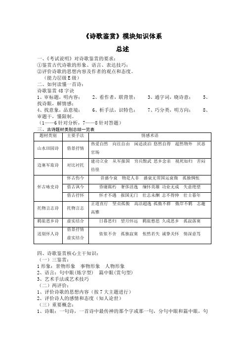 诗歌鉴赏模块 知识体系