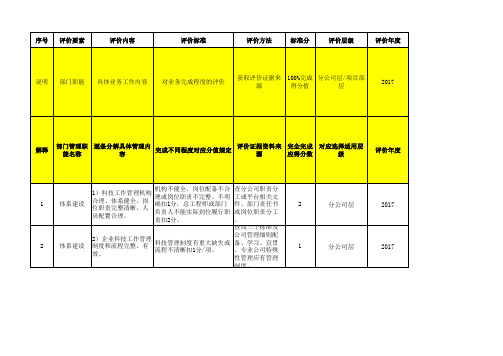 区域分公司总部评价表