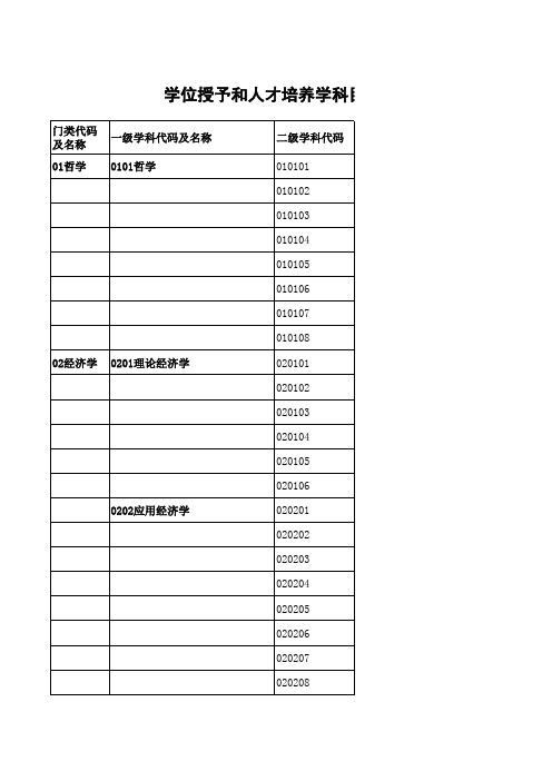 学位授予和人才培养学科目录(1997年修订版)