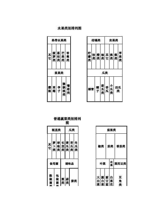 超市生鲜陈列--排面图