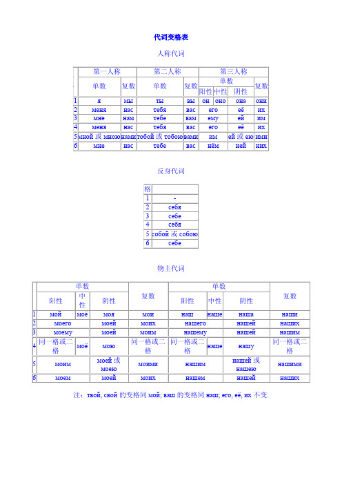 俄语代词变格表