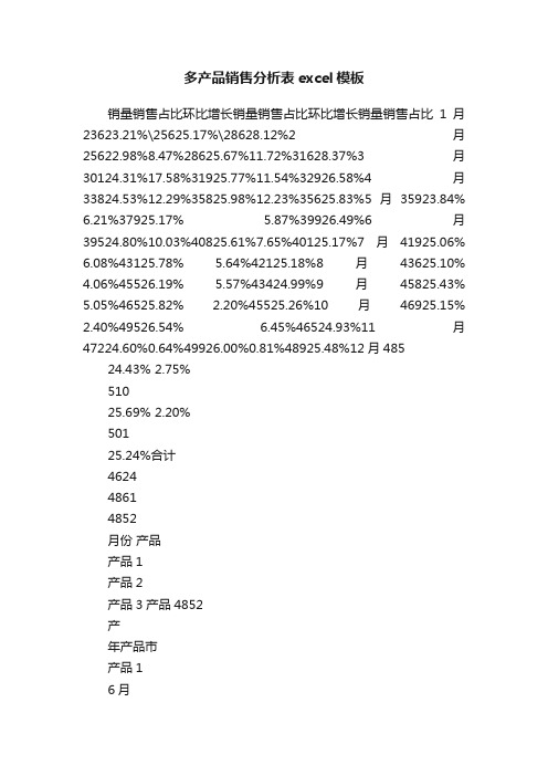 多产品销售分析表excel模板
