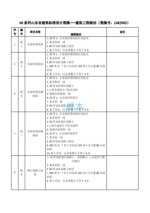 06-06 山东省建筑标准设计图集---建筑工程做法(L06J002)