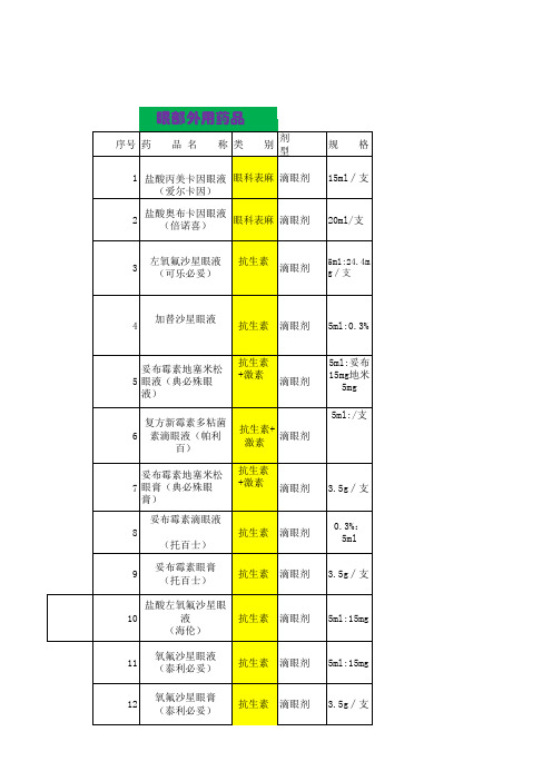 眼科外用药品处方集