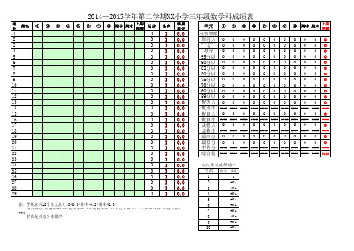 小学各科单元成绩统计表(最完整最全面)