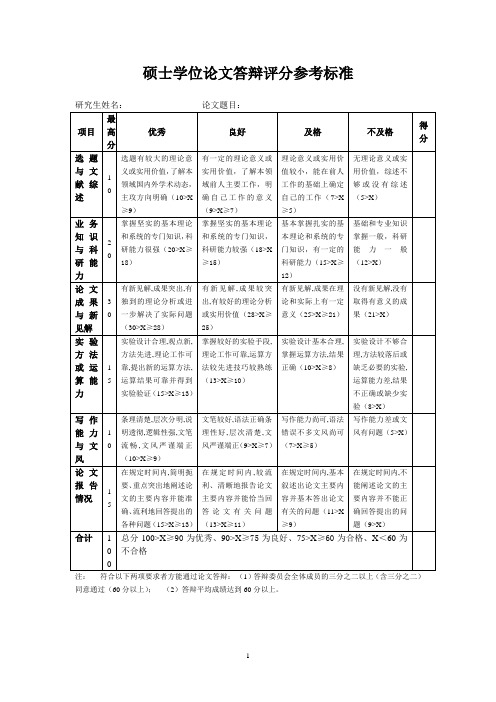 硕士学位论文答辩评分参考标准