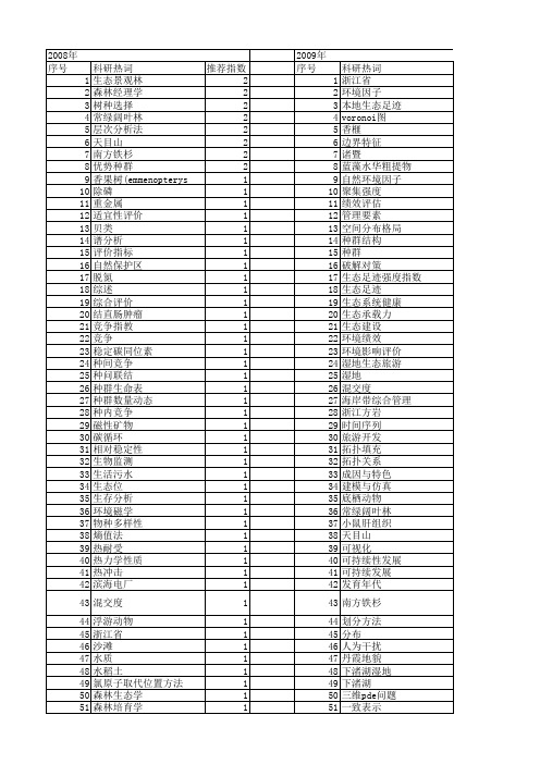 【浙江省自然科学基金】_自然环境_期刊发文热词逐年推荐_20140811