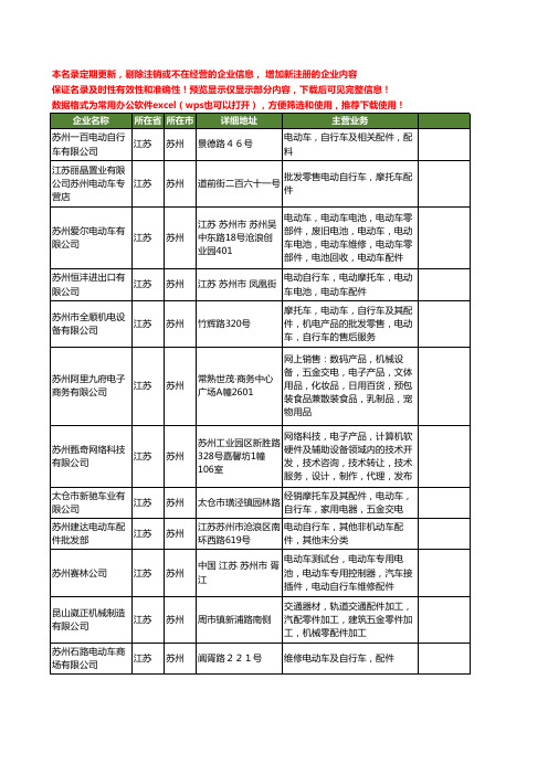 新版江苏省苏州电动车自行车配件工商企业公司商家名录名单联系方式大全37家