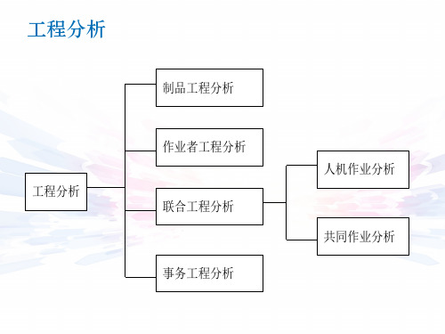 精选工业工程分析教材