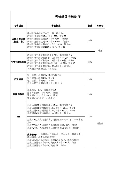 店长绩效考核制度